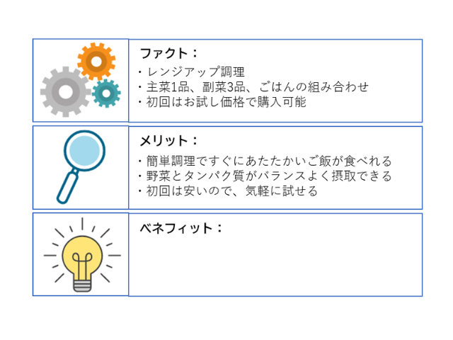 ファクト・メリット・ベネフィット　表　2