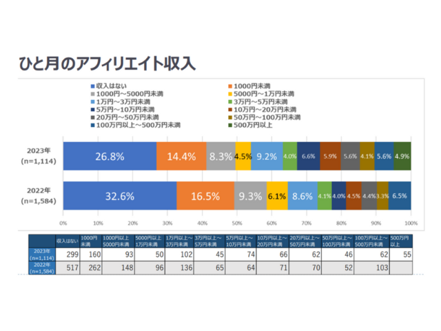 アフィリエイト 収入 グラフ