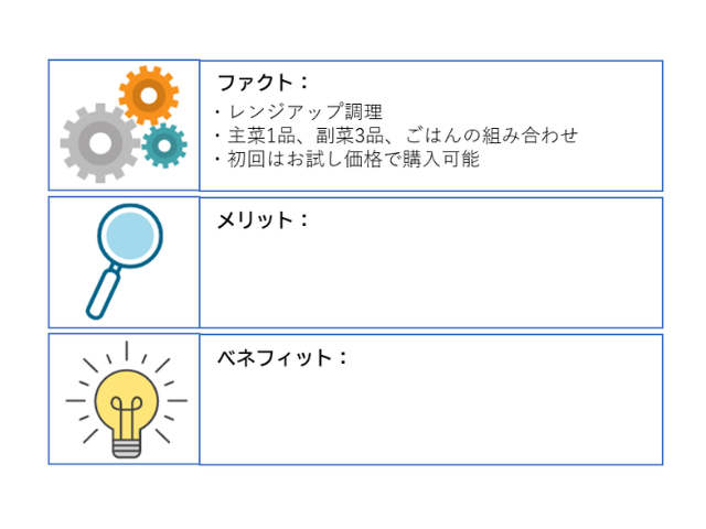 ファクト・メリット・ベネフィット　表　1